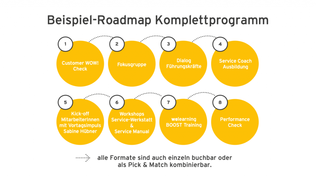 Roadmap