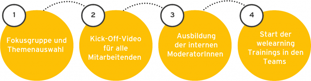 roadmap welearning
